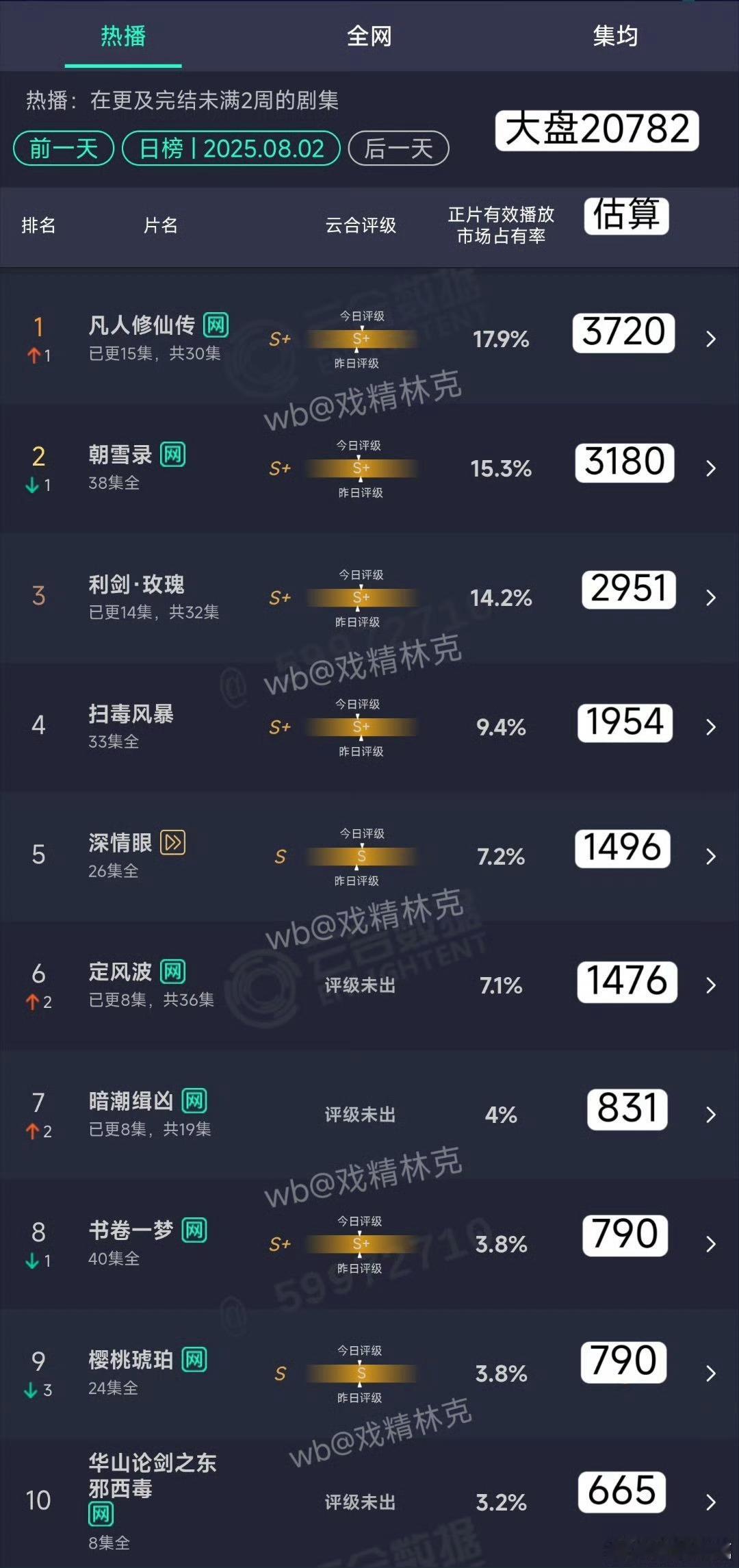 定风波无开闸待遇扑了[doge] ​​​