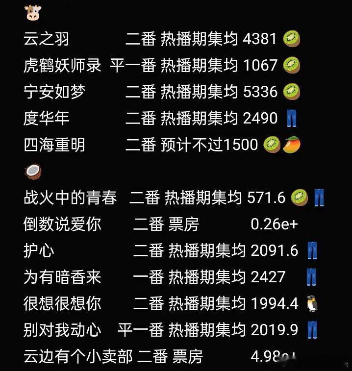 张凌赫周也决战扑街之巅，到底谁更扑？俩人合作谁一番？ ​​​