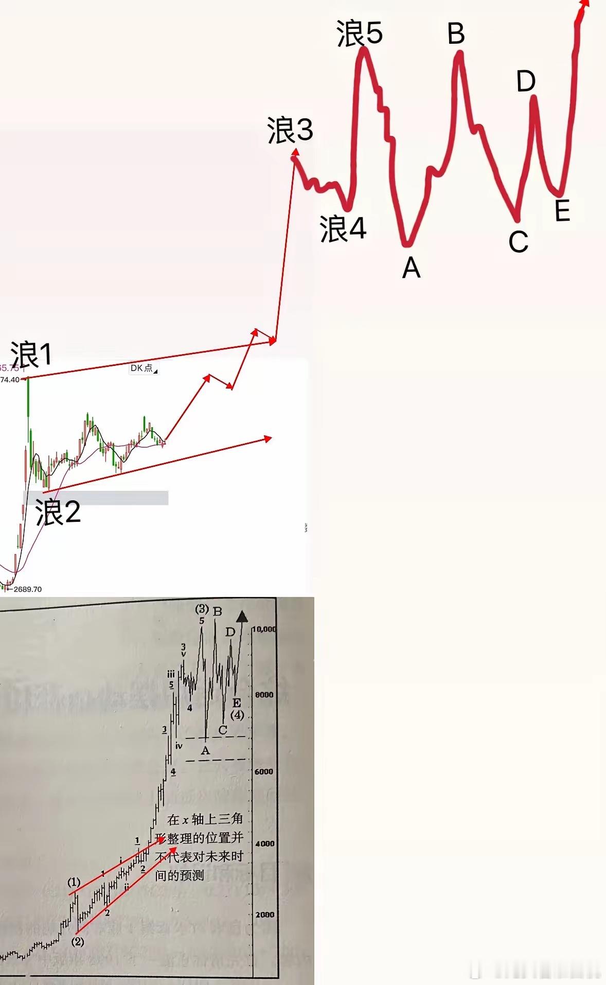 明天开跨年行情拉开序幕，机构各大基金为了年度排名争先恐后拉升机构重仓板块芯片半导