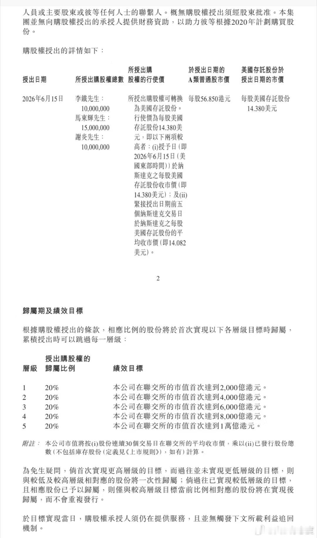 理想汽车刚发了个公告，给李铁、马东辉、谢炎三位高管授了3500万份购股权，行权价