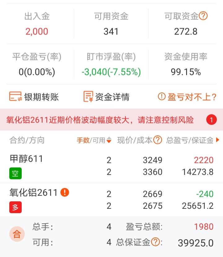 炒期货就是一条不归路。
今天刚入金2000元，收盘只剩下300多块，很可能晚上又