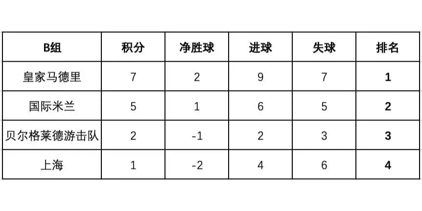 明日之星四强出炉！另附明天淘汰赛赛程表！