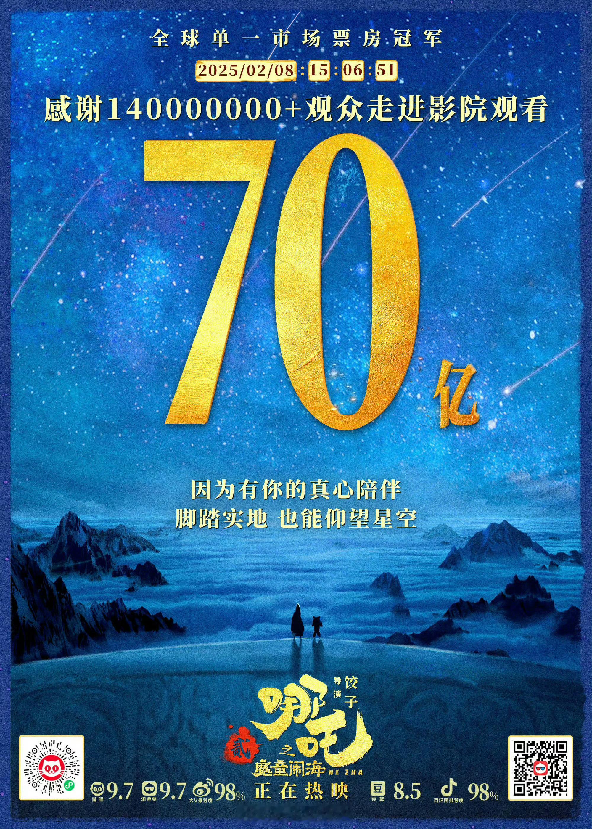 哪吒2已破74亿 下午3点的时候票房破70亿，这到晚上9点多又干进4亿票房。哪吒