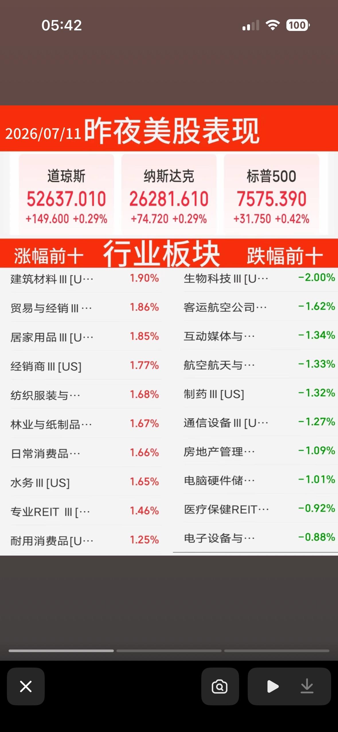 美股热门个股分析：Meta飙升5.97%，SpaceX暴跌4.51%

美股市场
