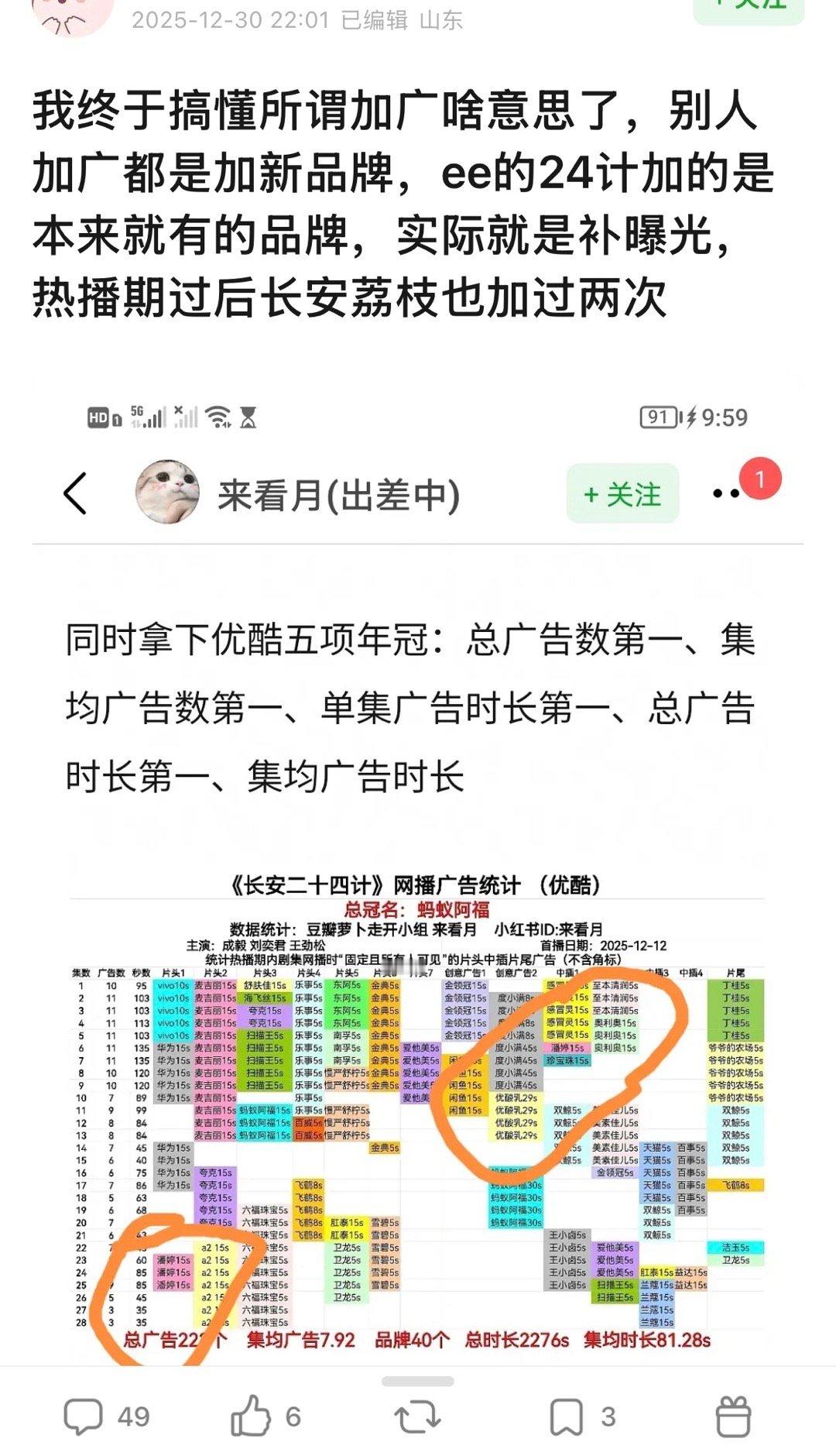又在虚假吹b了，吹了一天的《长安二十四计》完结后加广告，其实是旧广告曝光度不够补