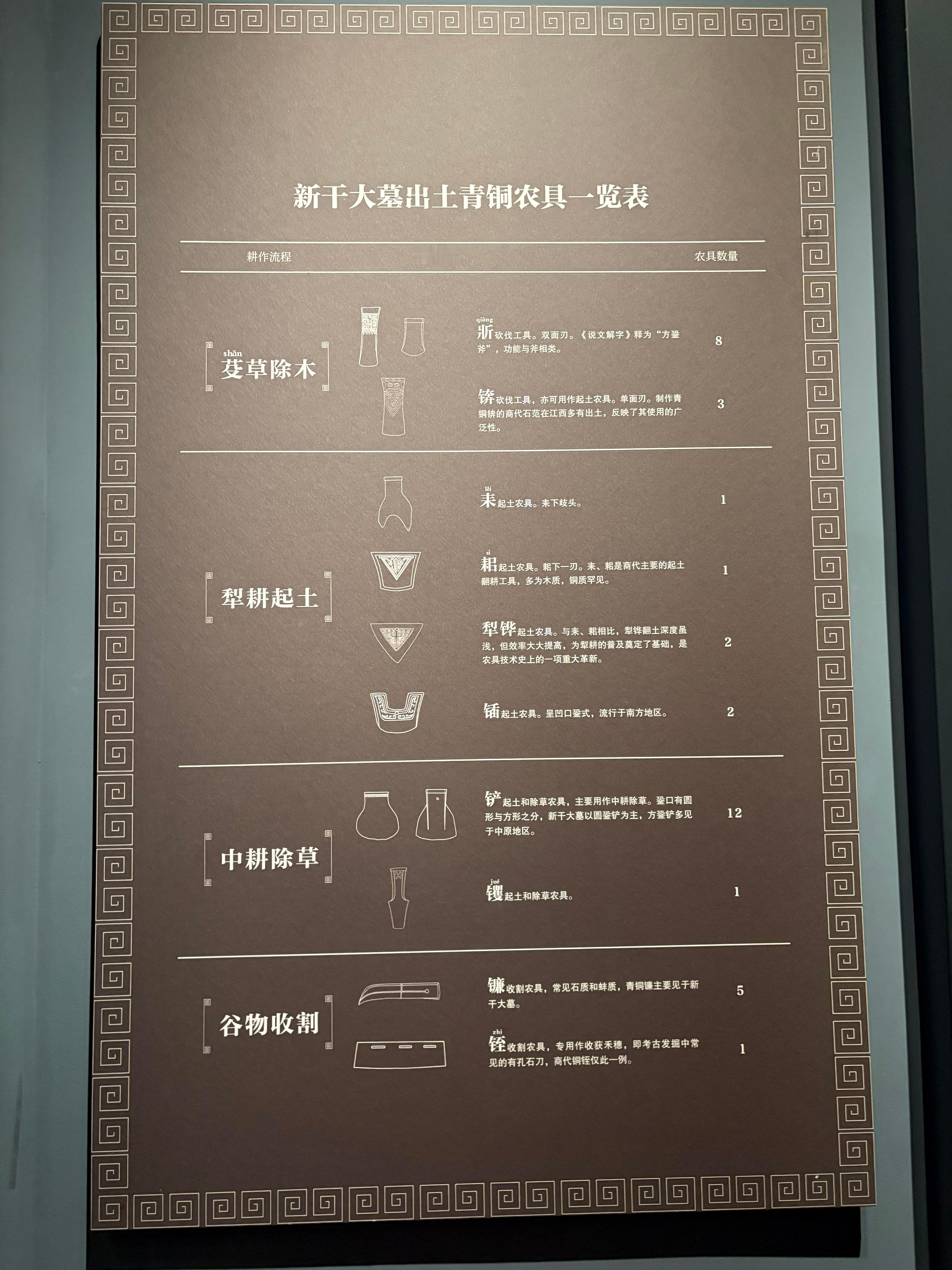 每天一件青铜器五一劳动节快乐 劳动的节日发一组江西省博物馆收藏的新干大洋洲出土的