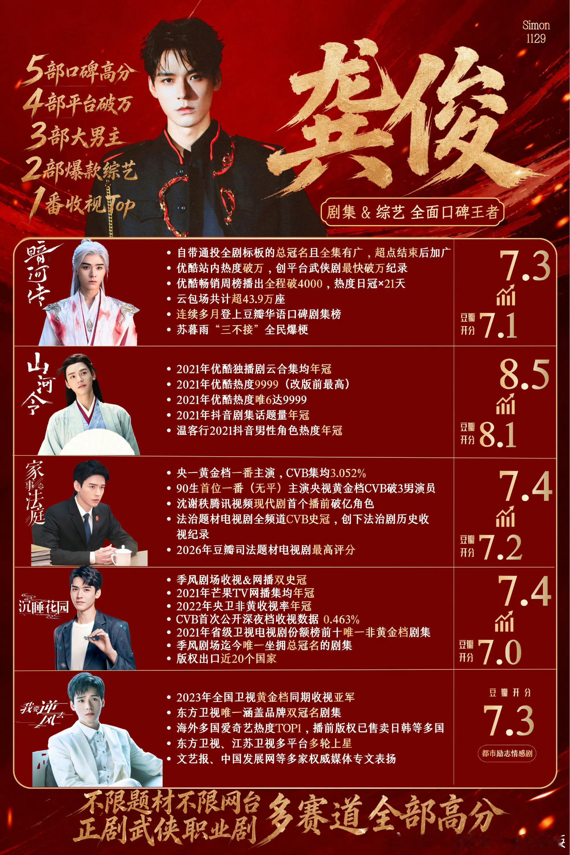 一份沉甸甸的认可送给龚俊，龚俊家事法庭 登上新时代国际电影节斑彩螺奖！编剧斩获最