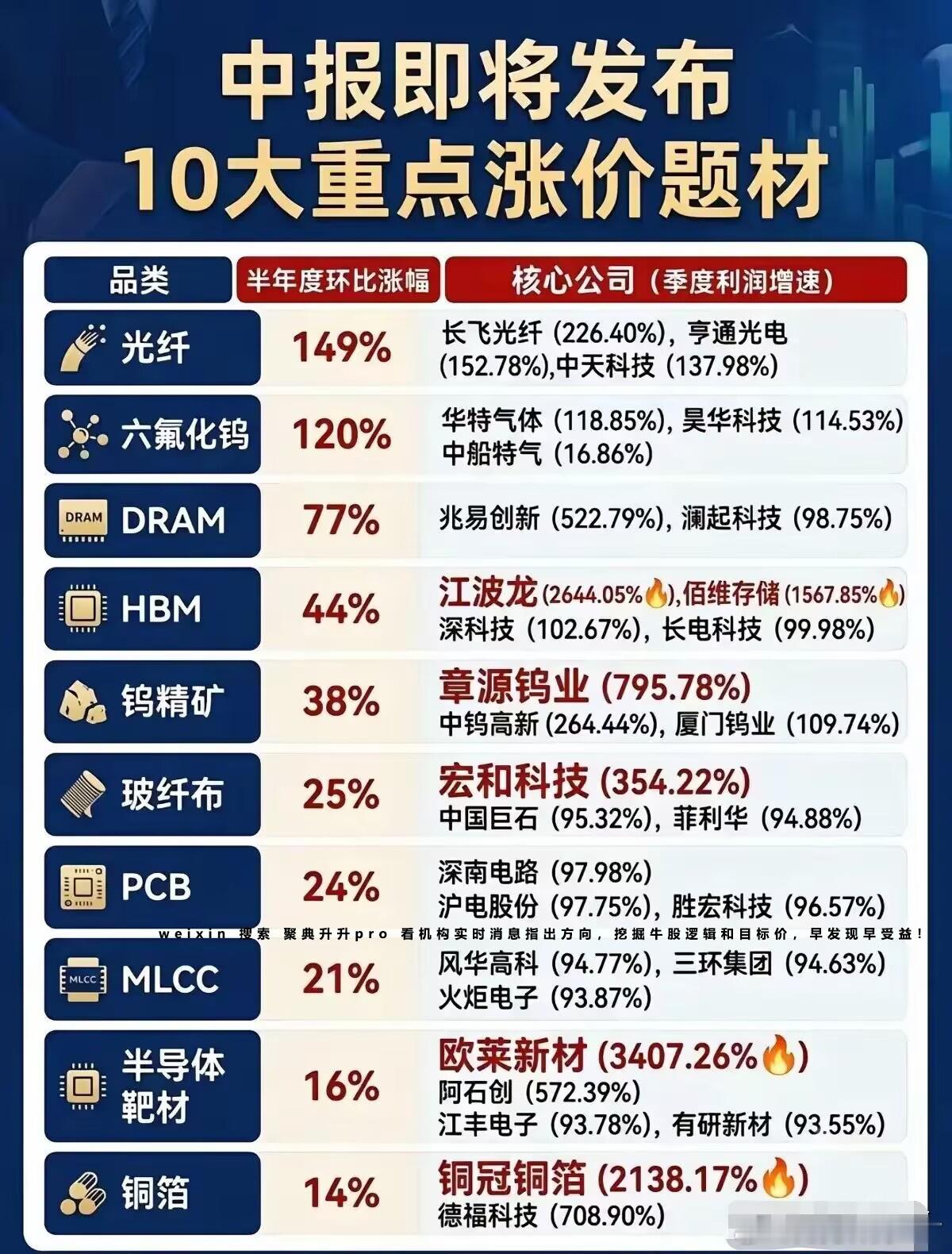 分享图片 