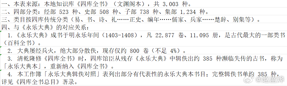 《史记》《资治通鉴》《二十四史》《永乐大典》《四库全书》沿袭与继承关系综述（基于