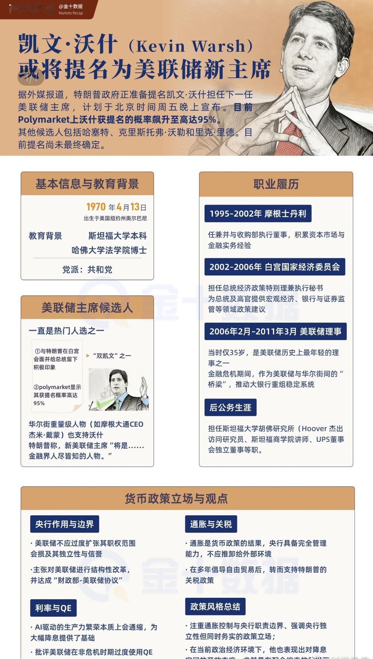 美国总统特朗普：凯文·沃什将出任美联储主席。[泪奔][泪奔][泪奔][泪奔]金价