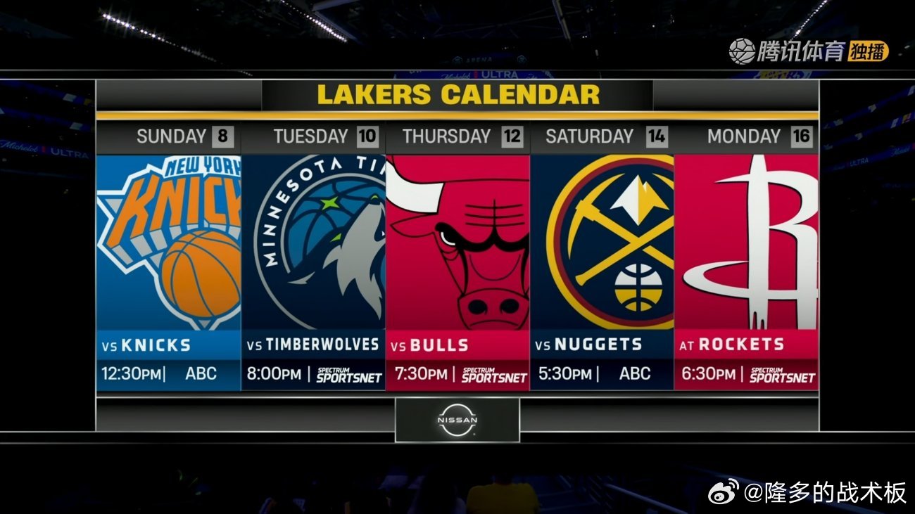 难度不小！湖人接下来5场对手：尼克斯、森林狼、公牛、掘金、火箭，4主1客。除公牛