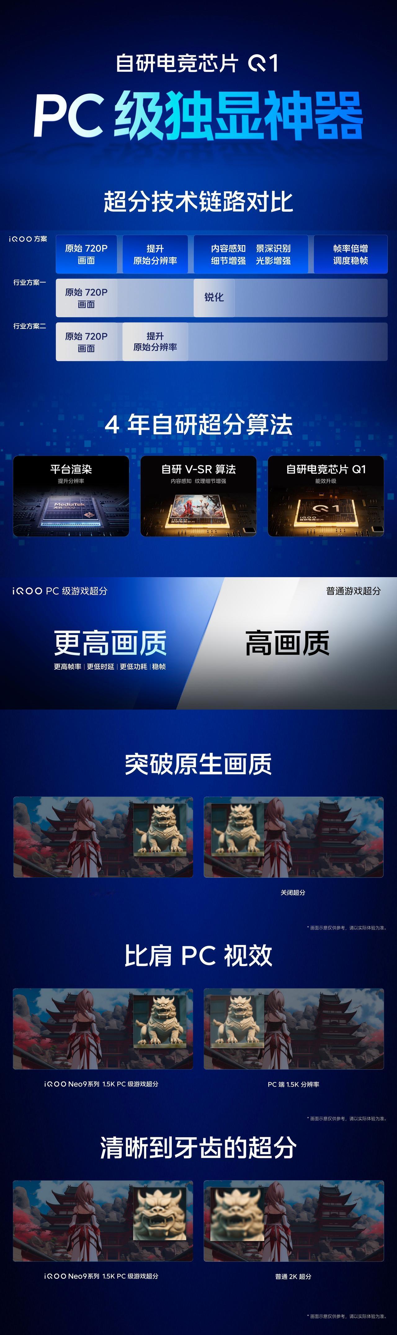 这个上周已经说过了。