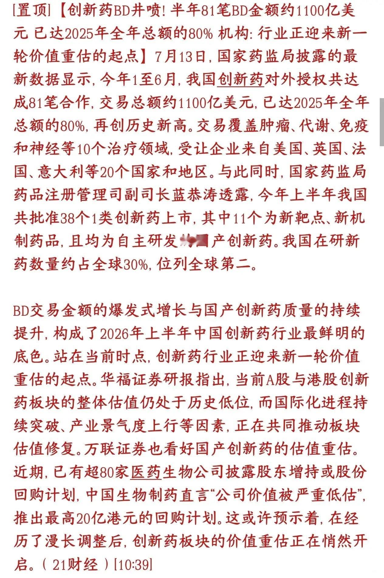 创新药今天大涨是有原因的，或成为接下来的主线板块创新药行业基本面出现级别较大的拐