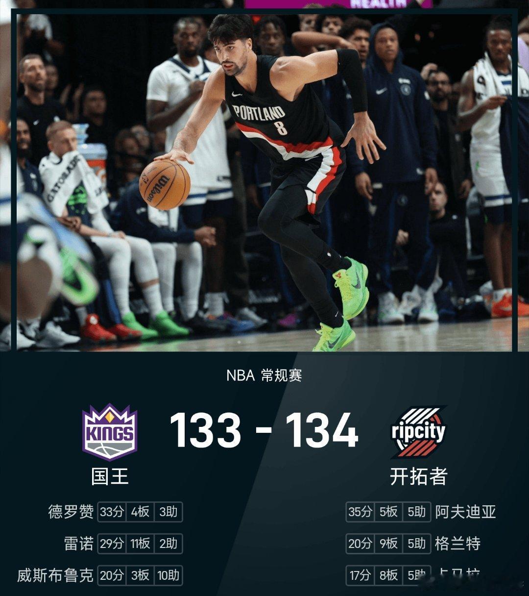 国王vs开拓者nba 开拓者134-133战胜国王。阿夫迪亚砍下全场最高的35分
