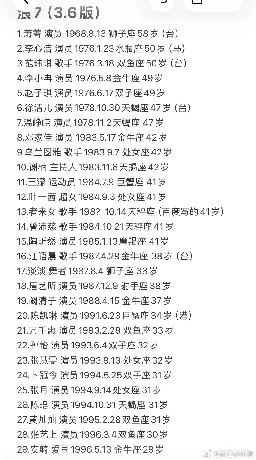 这一季浪姐的阵容，捧谁有点儿难猜啊