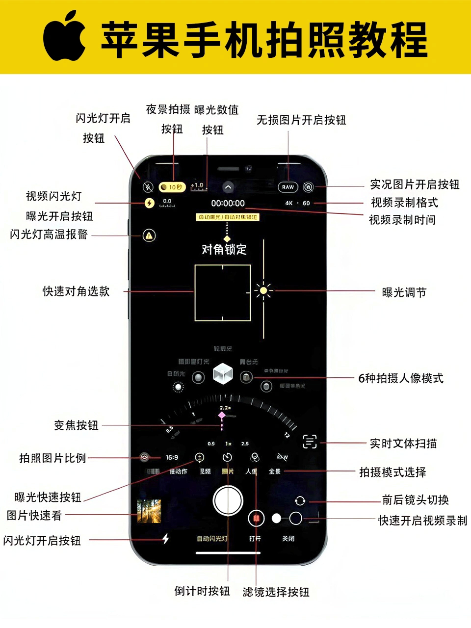 iPhone手机拍照原来要这样用！ ​​​