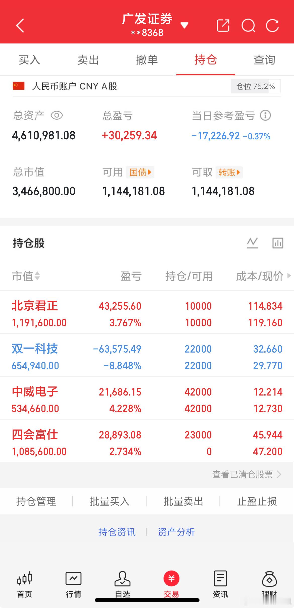 盘面速览沪指九连阳逼近4100点，深创走弱，极致分化行情指数红但多数个股下跌，典