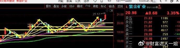 6月给你们的纯长线，有色方向，趋势是可以提前看出来的，能预测的，只是，过程很多人