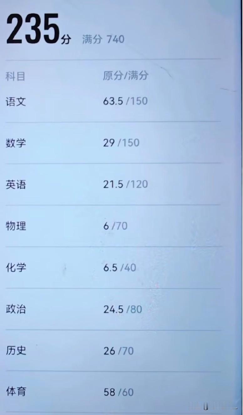 🔥希望中考孩子能够创造奇迹吧！乾坤未定你我皆是黑马，加油！