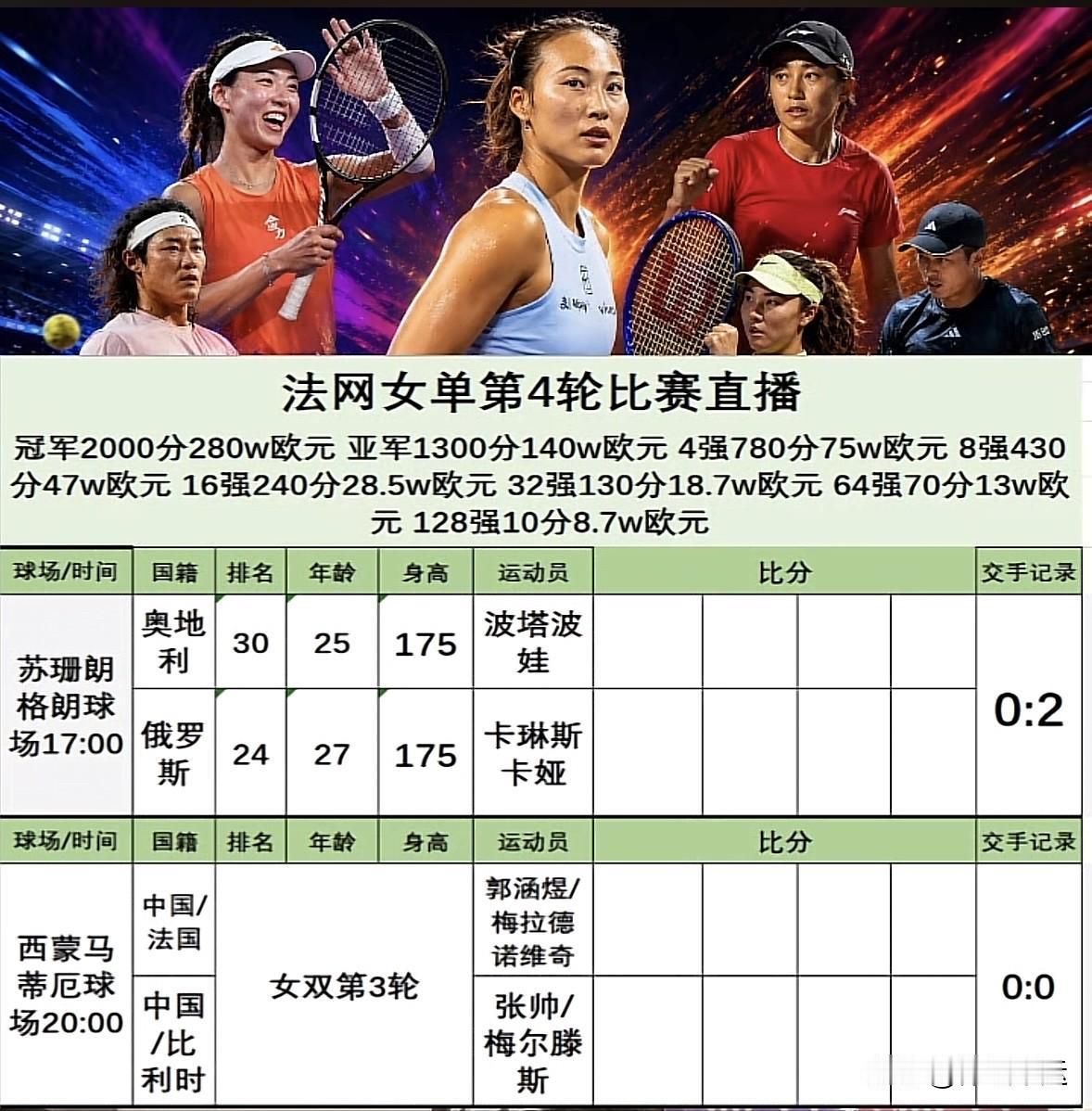 🎉🎉🇨🇳中国金花会师法网女双第三轮[笑哭][笑哭]加油👏👏

北京时