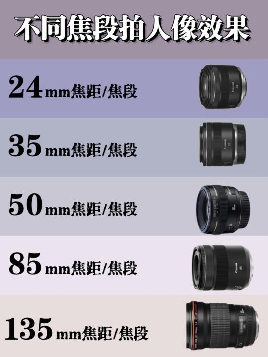 不同焦段镜头怎么选？