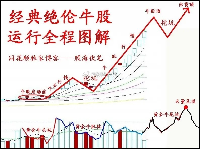 热股点评长城军工：板块龙头，二波有望北方长龙：大号涨停，前景广阔建设工业：军工跟