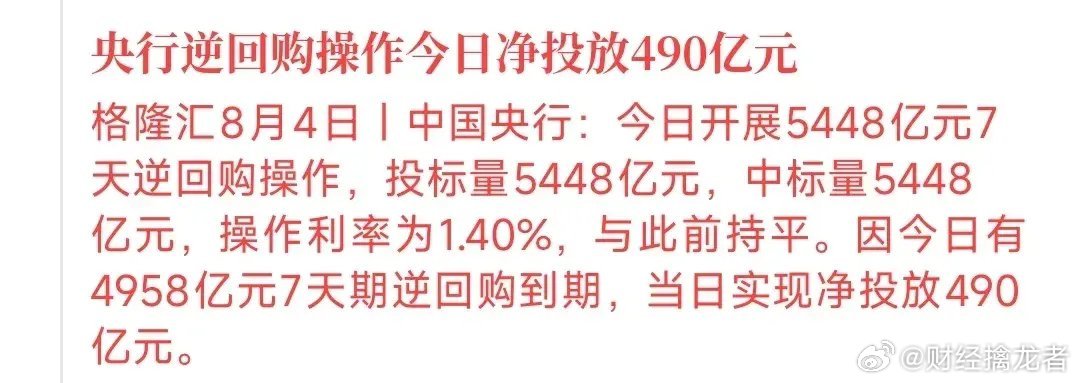A股今天市场又增加流动性了，村里还是呵护市场的今天又净投放了490亿的流动性，最