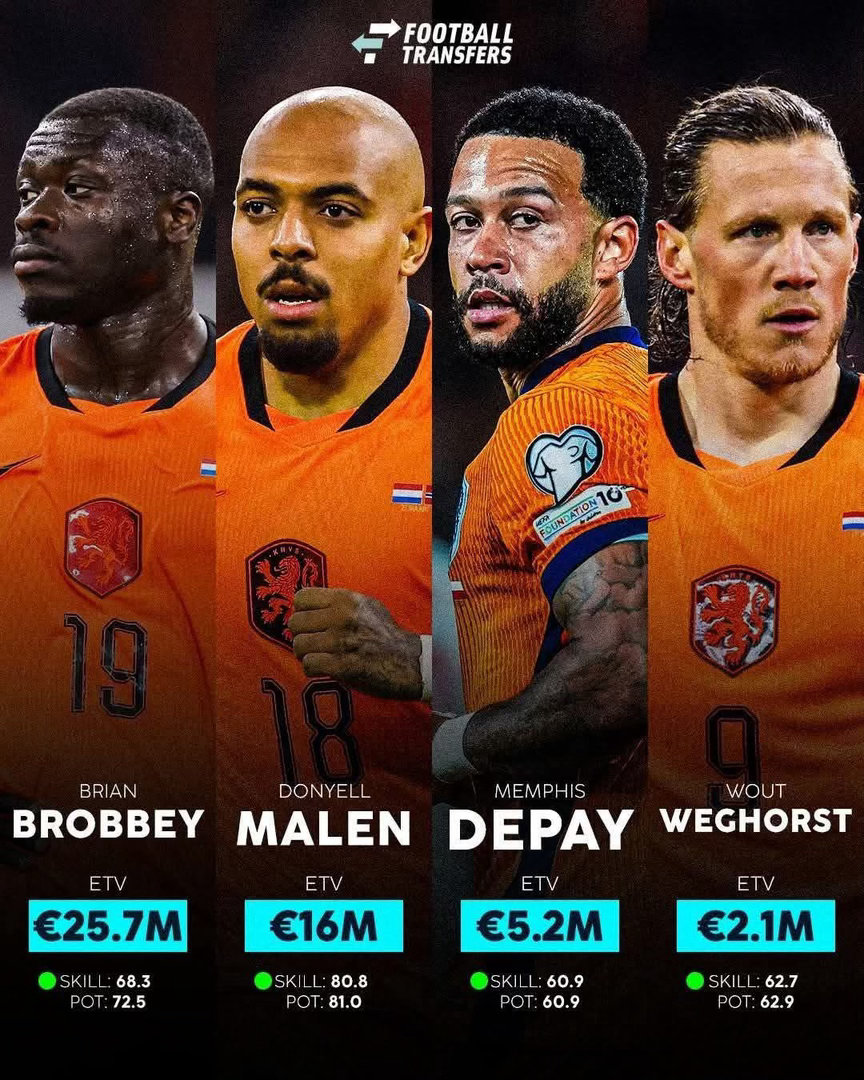 荷蘭喺世界盃決賽週嘅中鋒人選🇳🇱🤔 