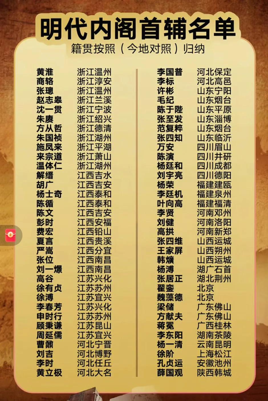 明朝，山西只有两位首辅，但是名声极大，人尽皆知！
  张四维（山西运城）主政时推