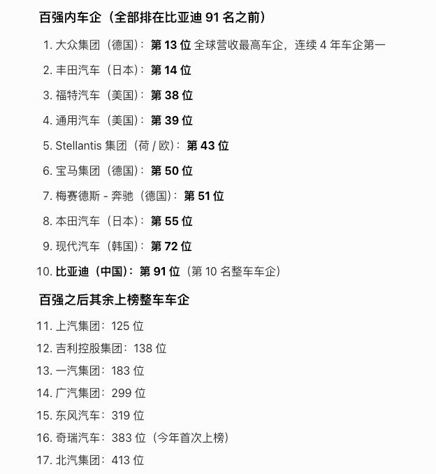 【2026世界财富500强，比亚迪91位，中国车企第一！】中国整车车企第一名、全