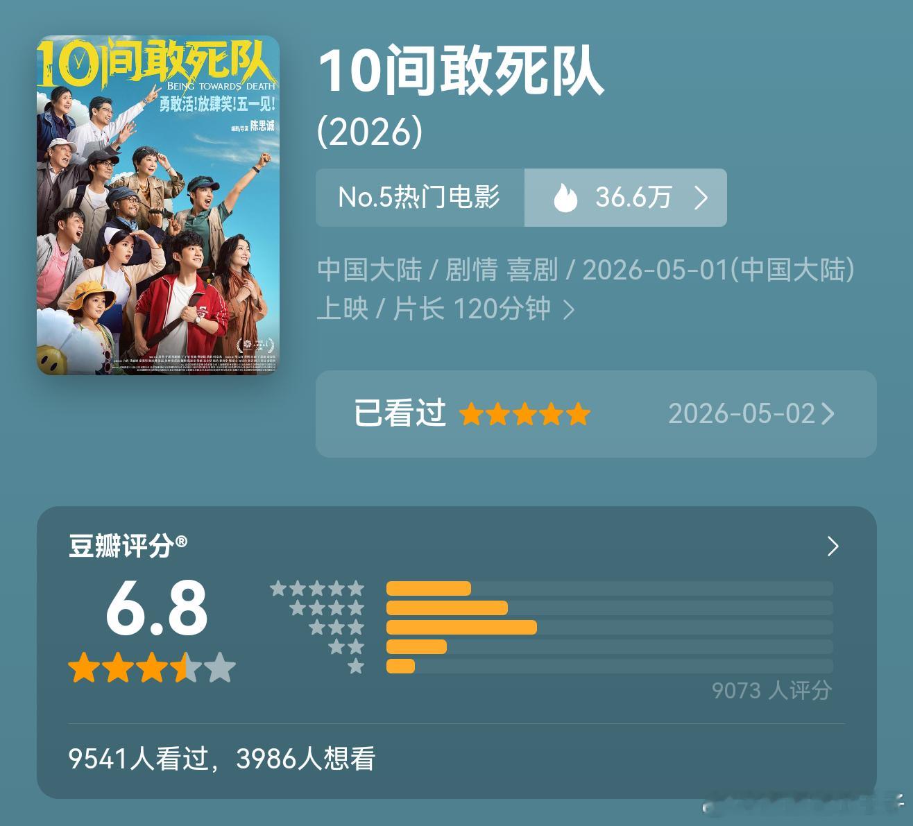 陈思诚电影在豆瓣评分自动-1，再加上没有粉丝护分，6.8真的很高了！！！蒋龙电影