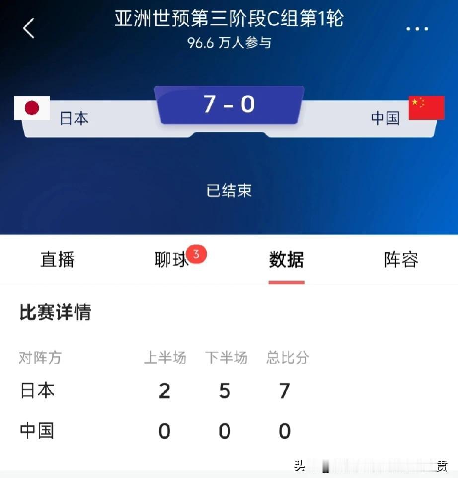 脸都不要了0比7！国足0比7惨败日本队，丢球如喝水，防守如叉腰，几乎可以提前宣布