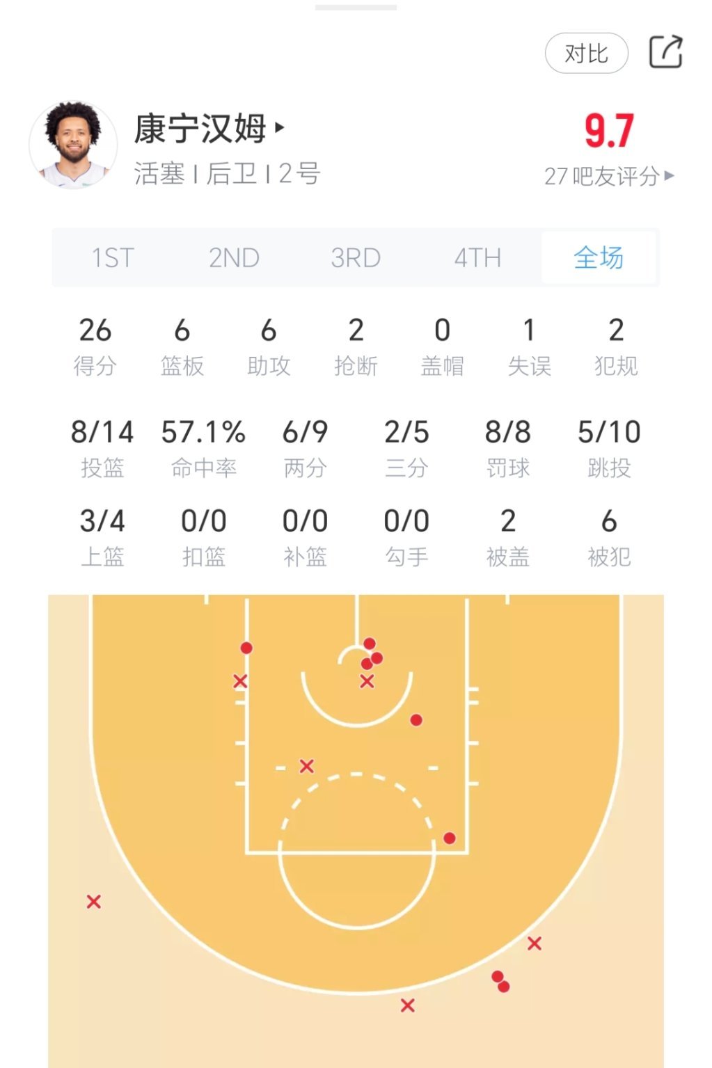 坎宁安半场大爆发！nba季前赛 ​​​