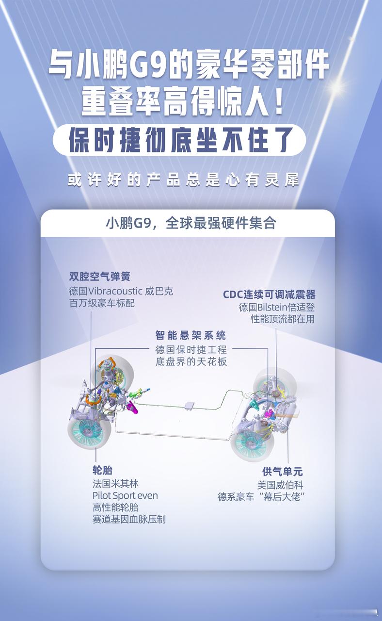 全球知名空气悬架供应商威巴克高管对媒体表示，2023年威巴克首次在中国生产空气悬