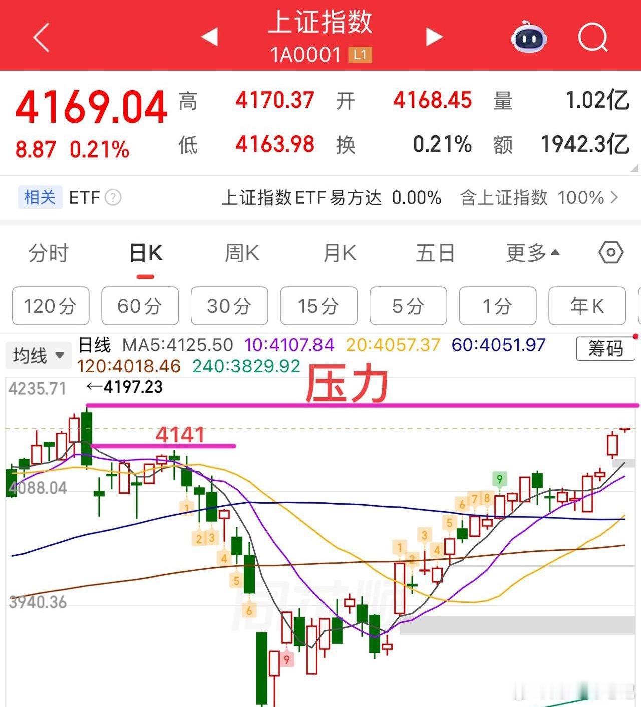 2026.5.7周四早评：  上证指数小幅高开，今日冲高不追，注意前高4197附