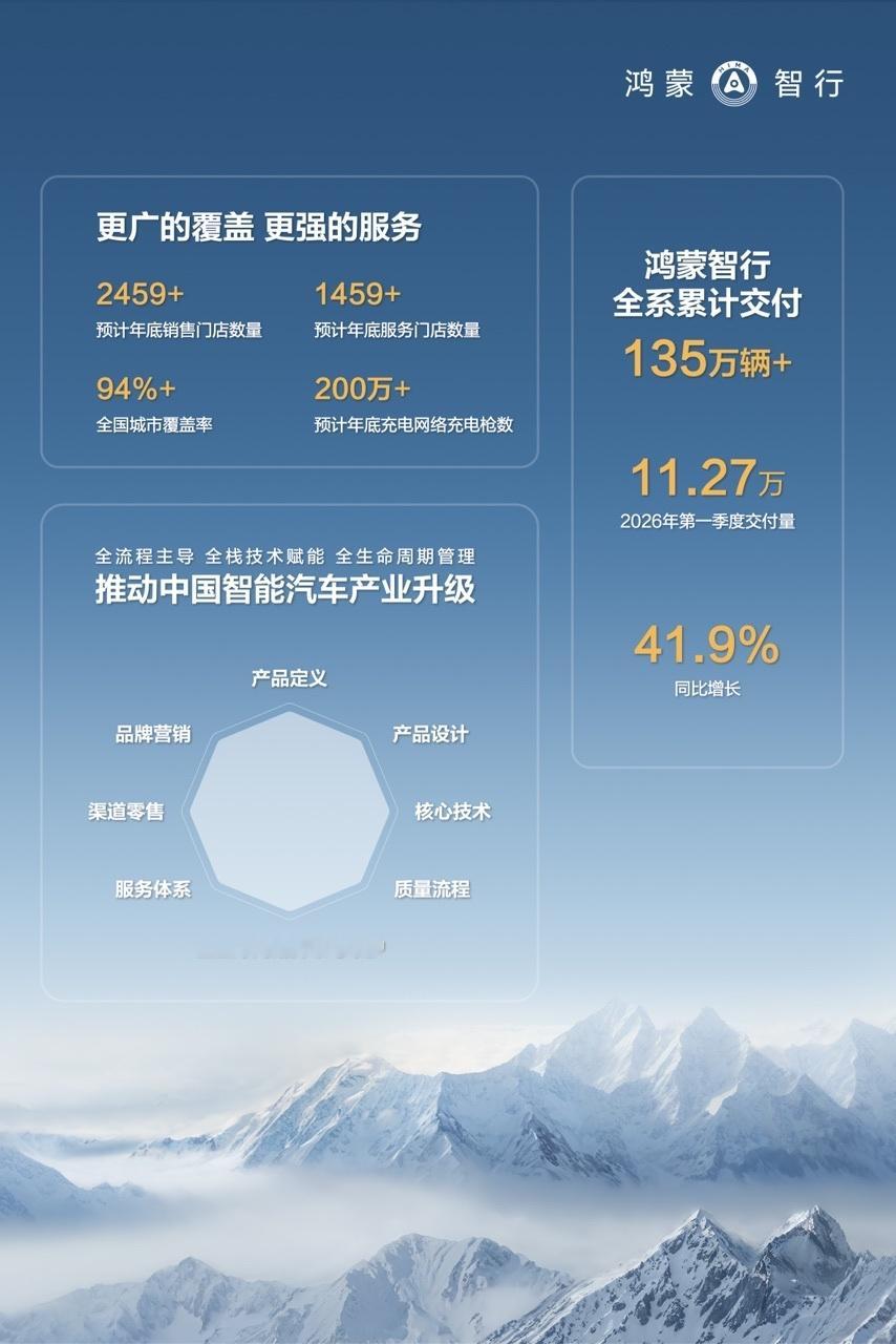 余承东称智能车进入体系决胜周期 我特别赞成。因为用户买车，早就不是看单个配置了。