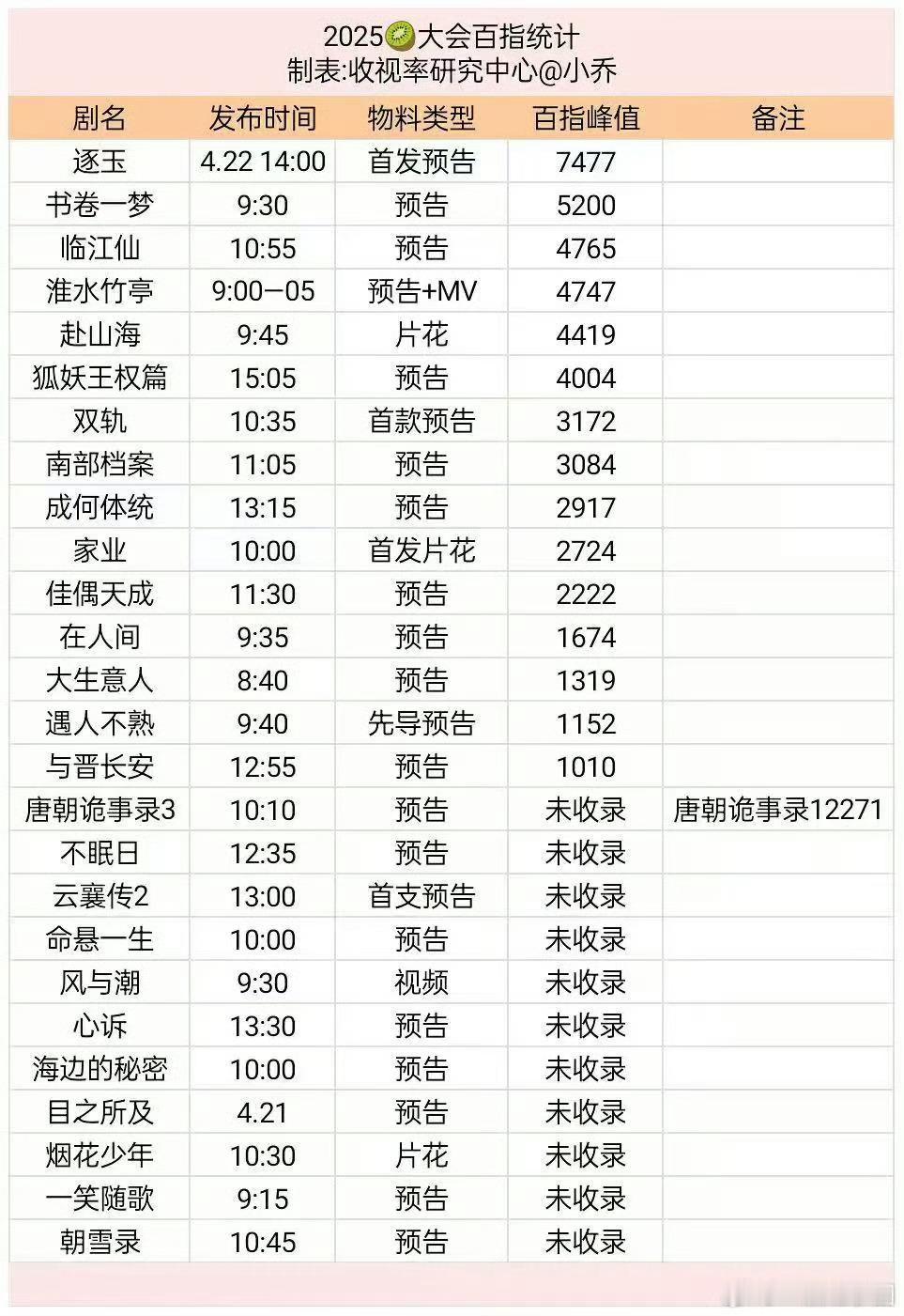 爱奇艺世界大会百指爱奇艺世界大会剧集百指爱奇艺世界大会剧集百指，你喜欢哪部？[舔