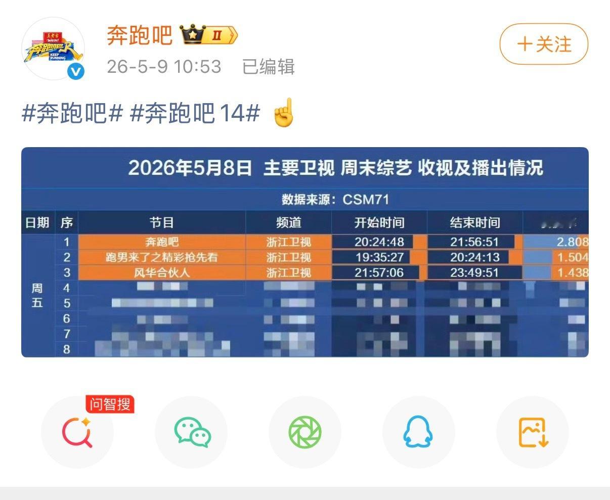 奔跑吧努力证明自己中 别传了别传了！跑男直接晒出数据回应争议，CSM收视2.8+