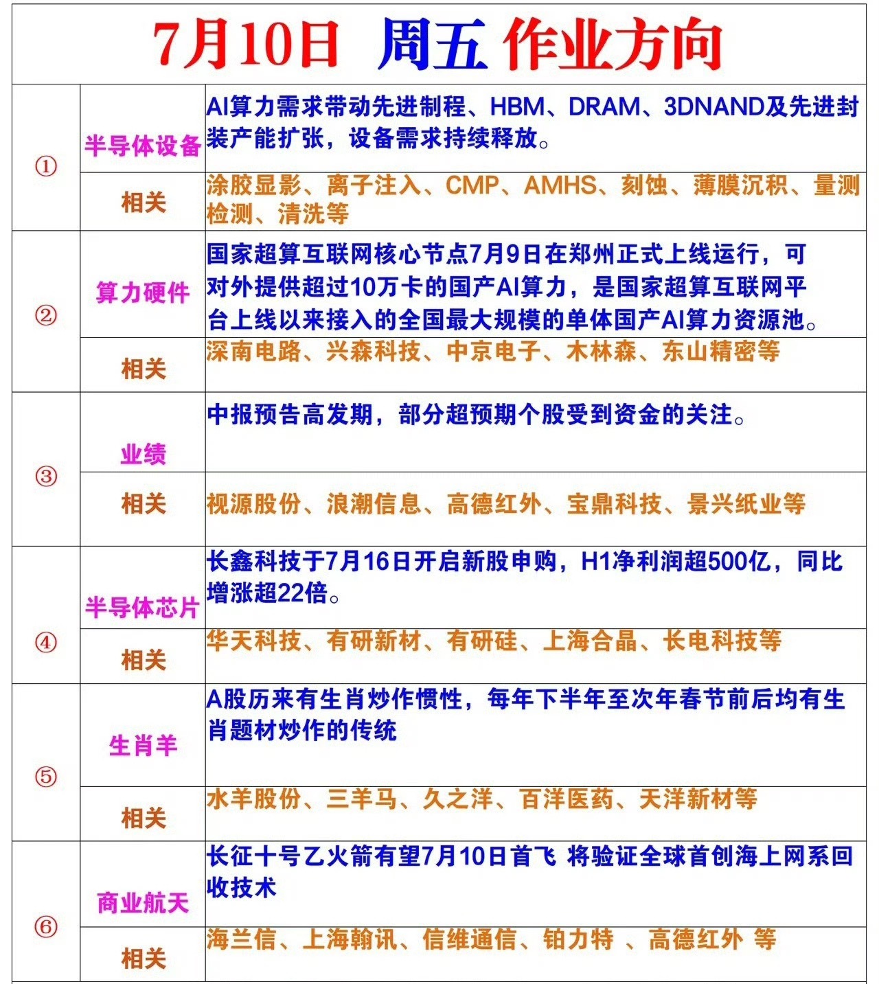 周五风向标 