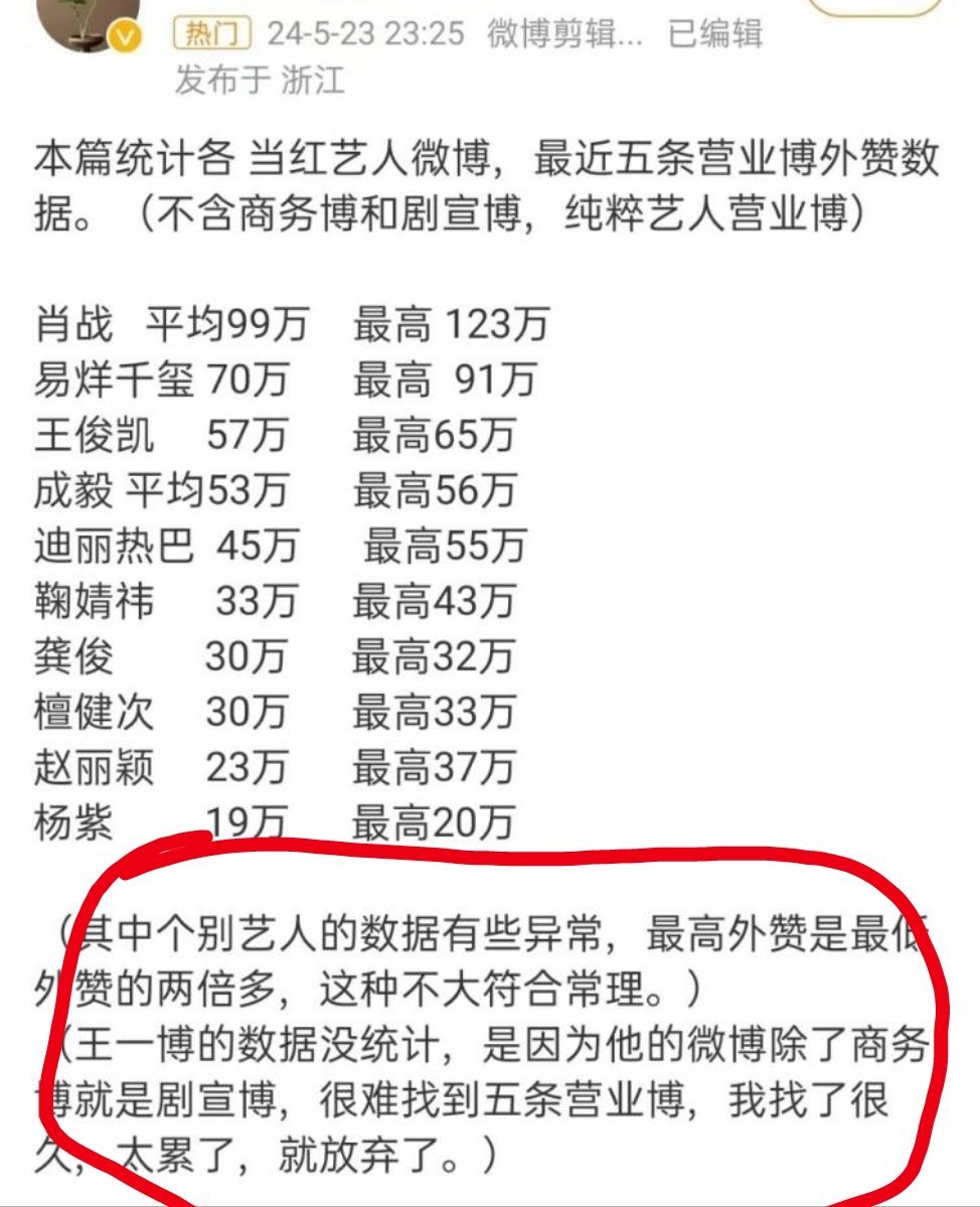 王一博太懒惰了，微博不营业，一年发不了几次，但他一营业，三界动荡。 ​​​