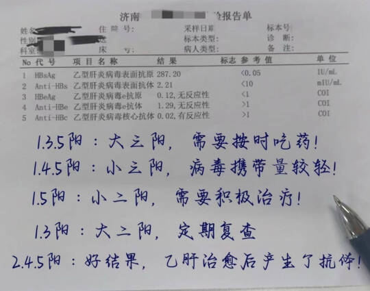 乙肝化验单看不懂？肝病科医生帮你解读！