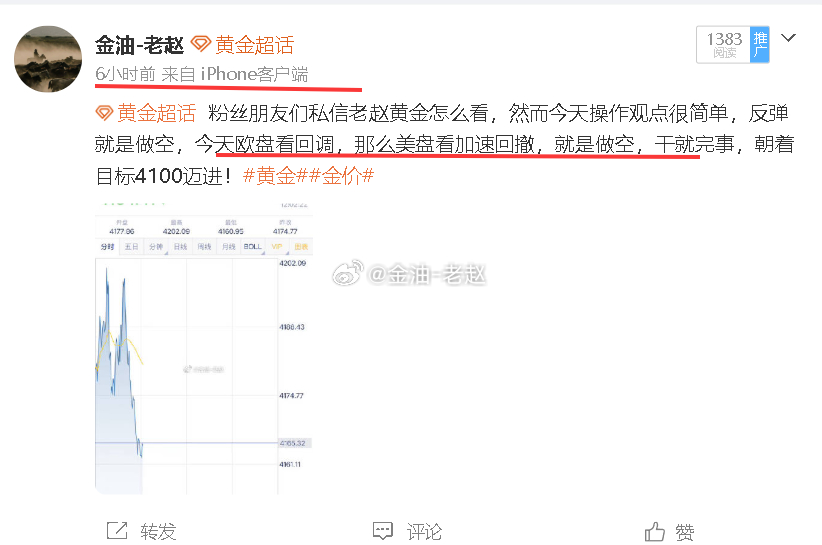 提前预判欧盘走回撤，目前盘面已完美验证思路，这节奏踩得相当舒服，接下来继续朝着4
