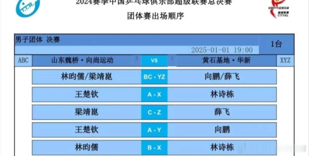 决赛赛程，王楚钦vs林诗栋王楚钦加油 魏桥加油！！ 