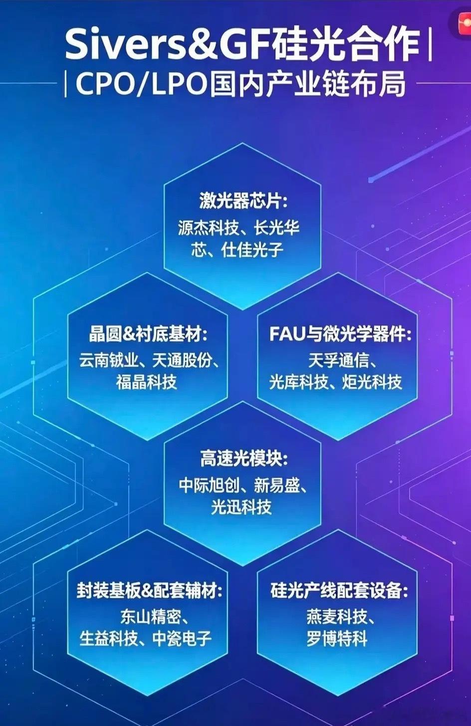 巨头强强联手引爆硅光赛道！CPO产业迎来国产化拐点此前全球高端硅光芯片大半被海外