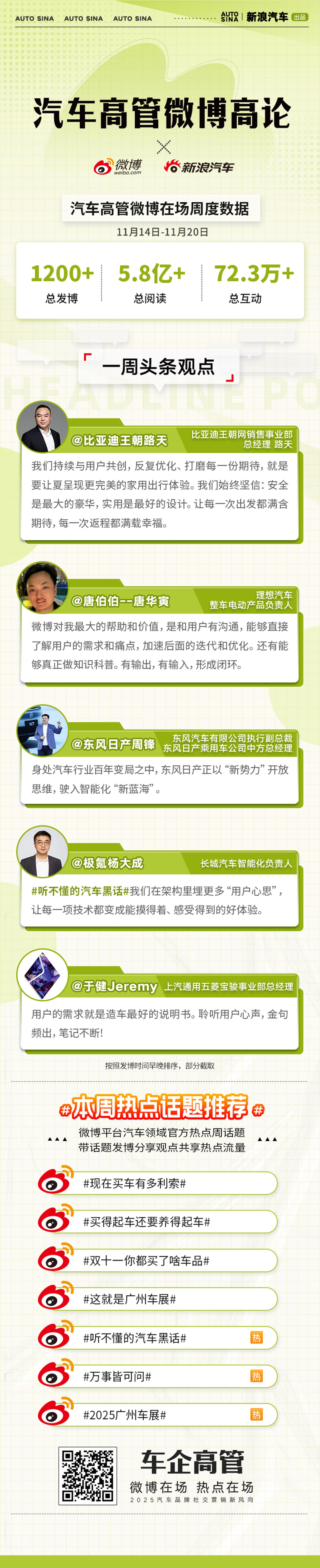 与用户共创、聆听需求，让技术更实用、体验更温暖。汽车高管微博高论，省流速览微博一