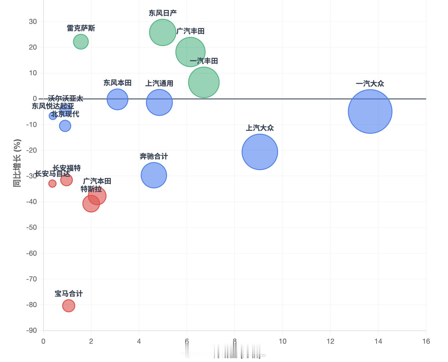 1月合资的终端销量数据，宝马的数据简直太搞笑了大众体系：一汽大众13.66万台，