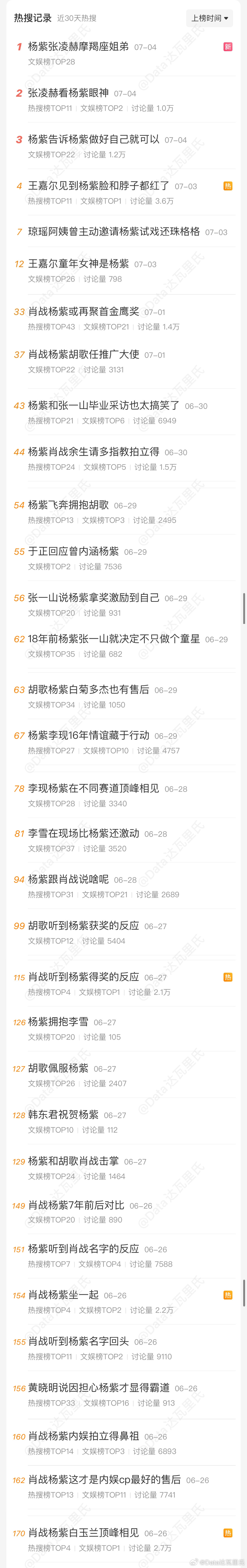 捆绑他人铺天盖地的热搜，就为了一个“话题人物断层第一”的名头？众男星：呼吸紫  