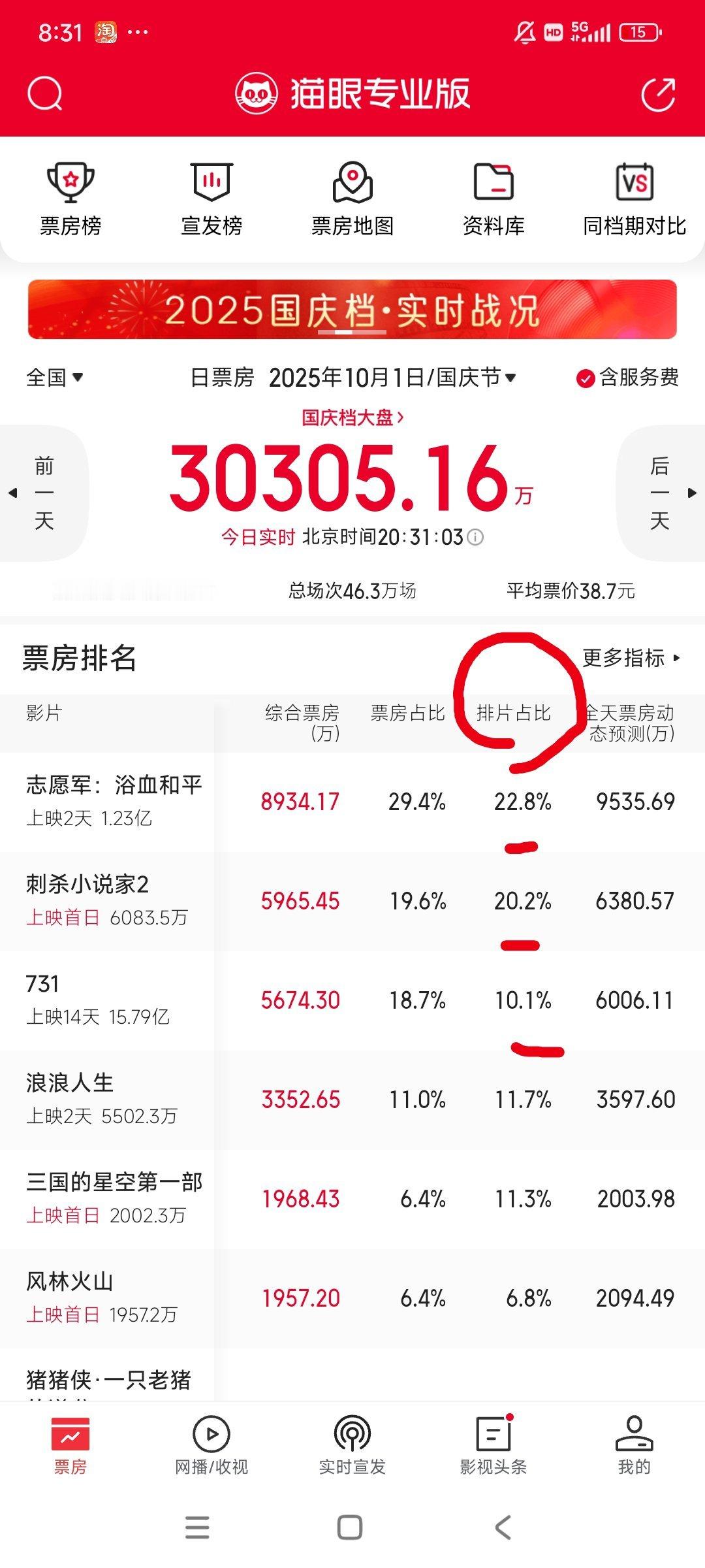 [允悲]？我嘞个老天奶，今年国庆表现力最好的是731 ​​​
