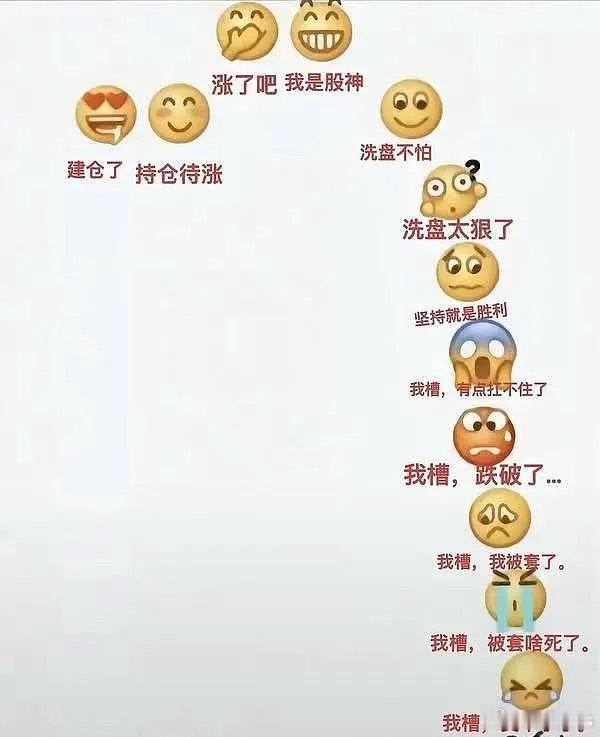 今天到了“坚持就是胜利”阶段了？