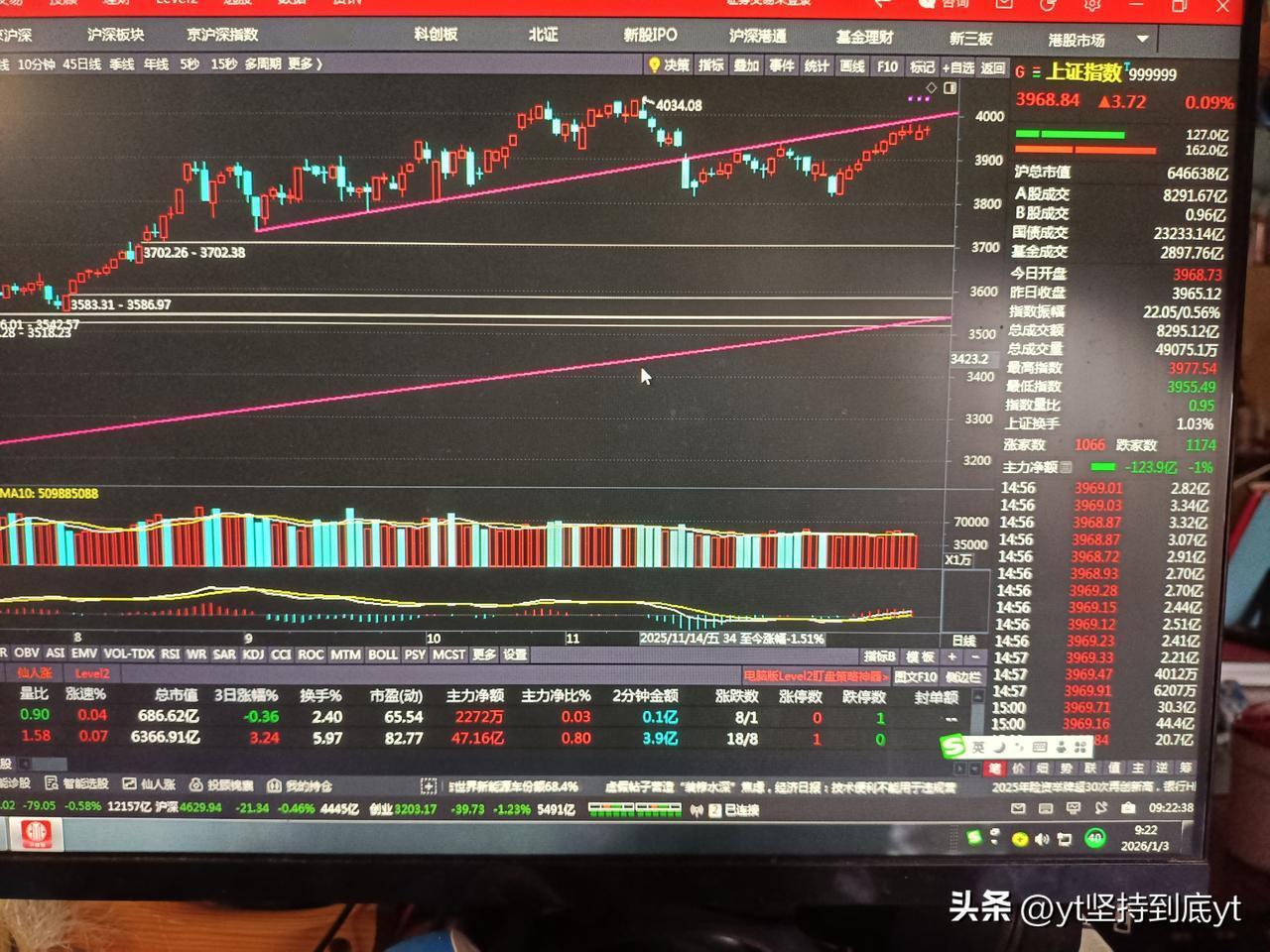 明天就要开盘，闲的没事就聊一聊短线，下周一的操作策略。

     周四晚间美股